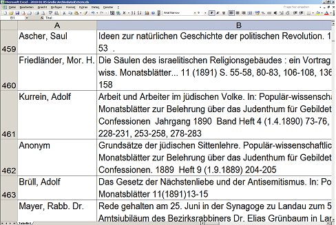 Arbeitsschritte Abbildung 2
